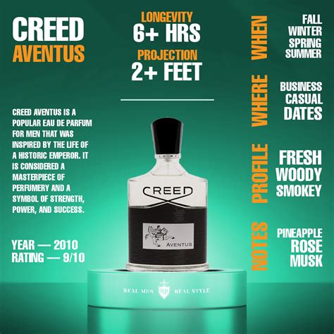 creed aventus fragrance notes.